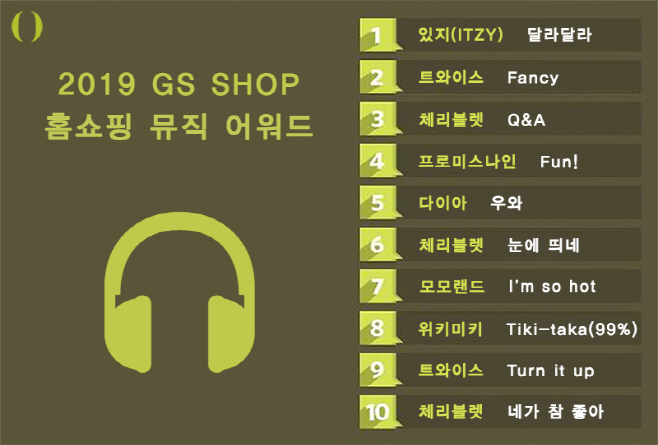뮤직어워드