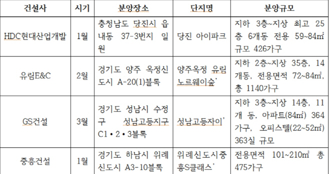 마수걸이분양