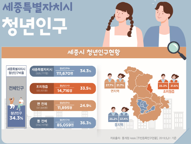 세종인구