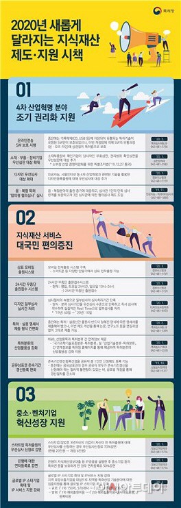 올해 달라지는 지식재산 제도