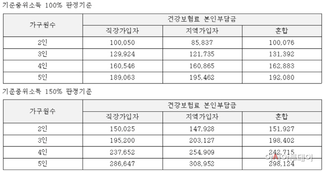 세종보건소