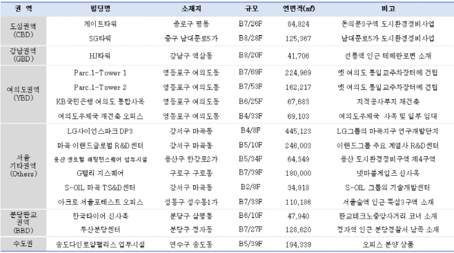 오피스텔