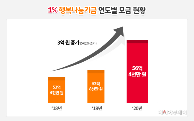 그래픽