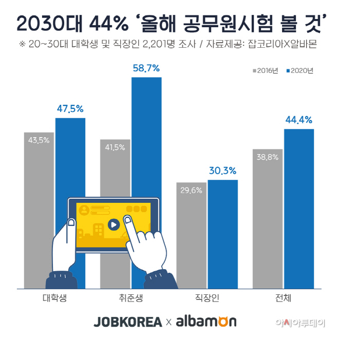 2020_0108_2030공시족현황