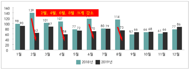 대전표