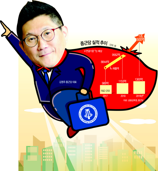 종근당 그래픽