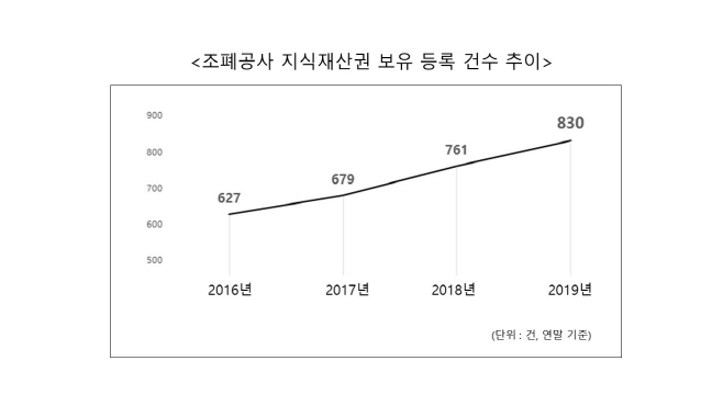 조폐공사