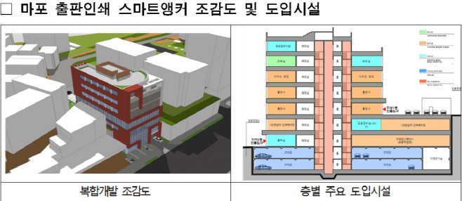 마포출판앵커