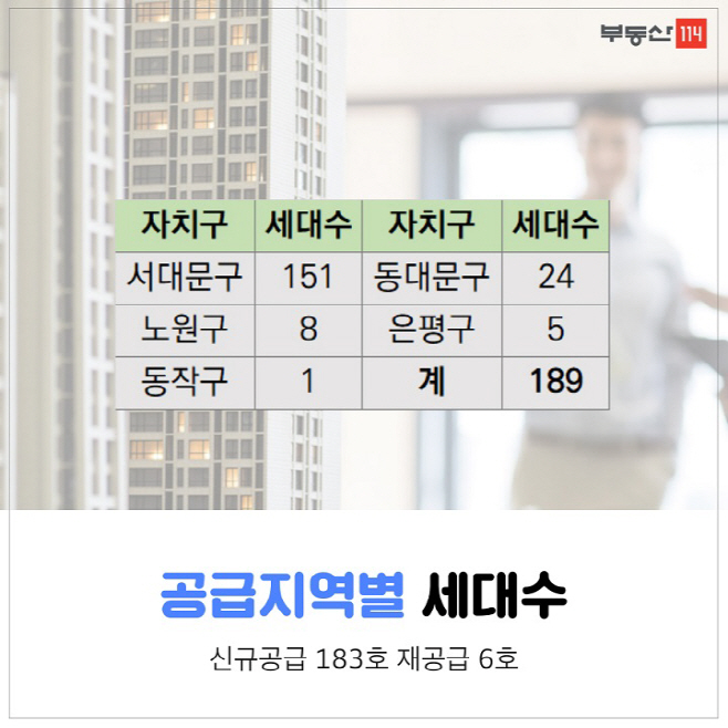 서울리츠