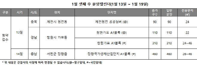 1월3주