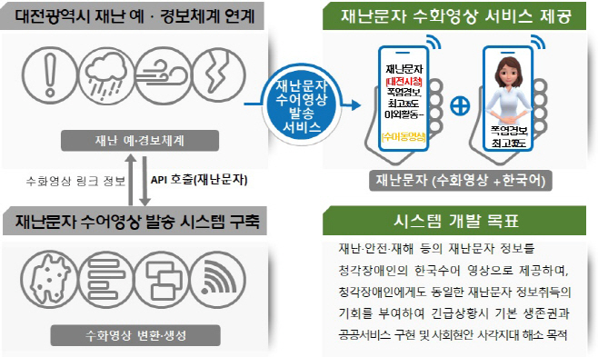 긴급재난문자, 청각장애인 수어 이미지 포스터