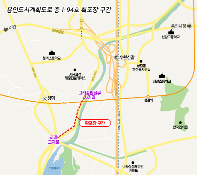 신수로