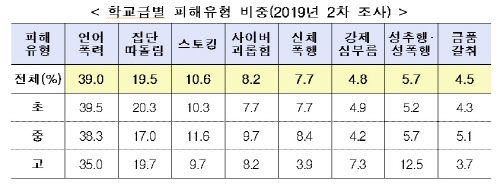 학교폭력