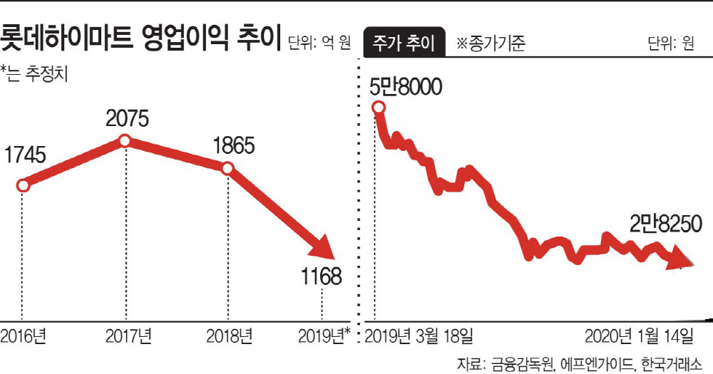 롯데하이마트