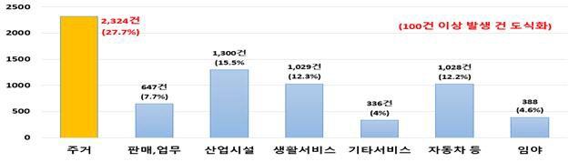 noname01ㄷㄷ
