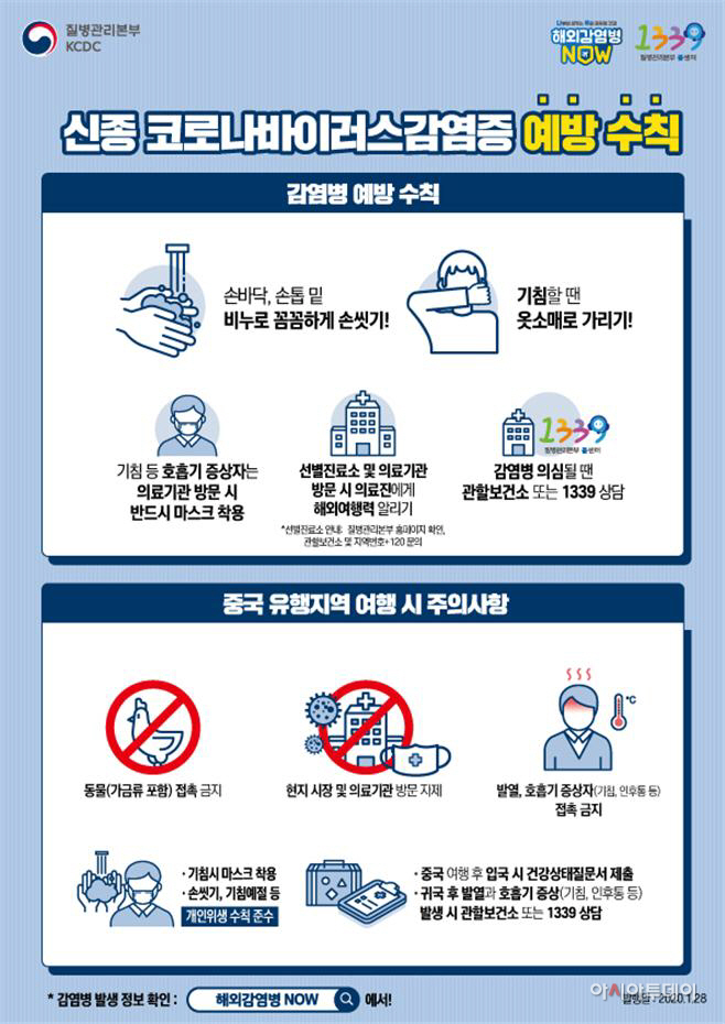 코