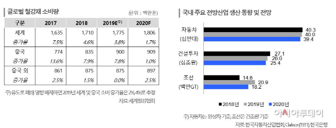 글로벌