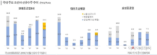 조선사