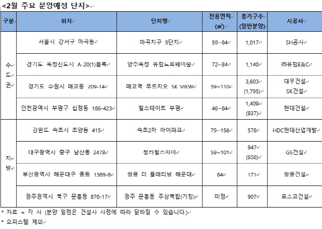 2월분양