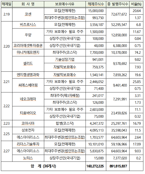 코스닥시장2
