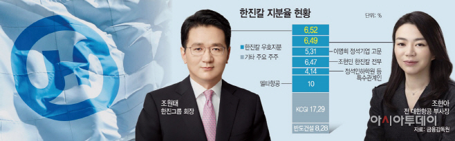 한진 조원태 조현아 지분(수정)