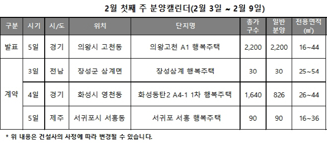 2월1주