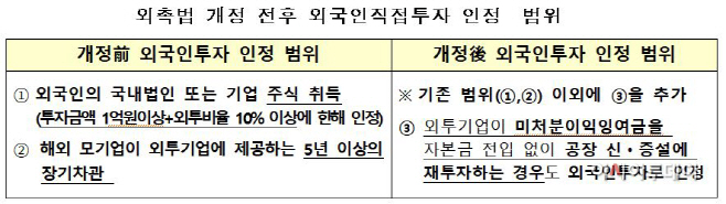 외촉법