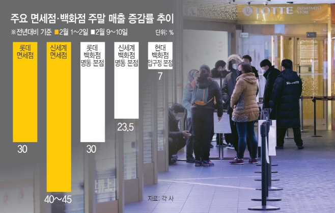 유통 표