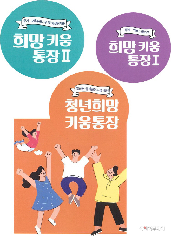 광주시, 2020년 ‘희망키움·청년희망키움통장’