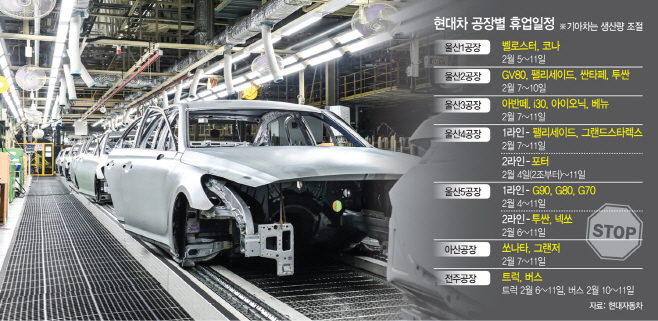 현대차 공장별 휴업일정