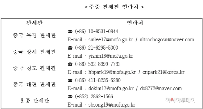 관세