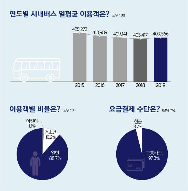 인포그래픽