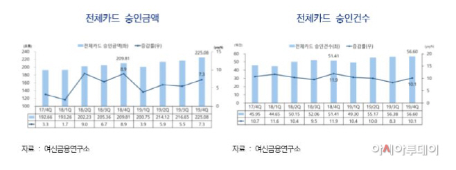 카드 승인