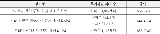 포레나상업시설