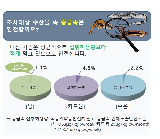 대전보건