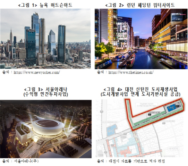 도시재생민간