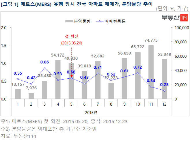 메르스