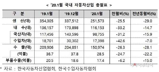 자동차산업표