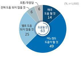 그래픽