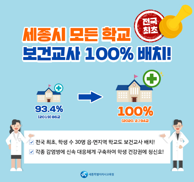 보건교사 배치