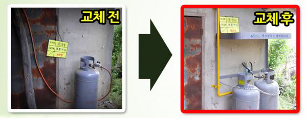서민층 가스시설 개선사업