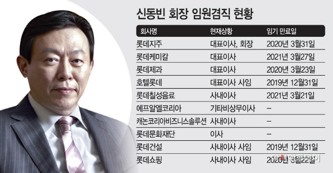 신동빈