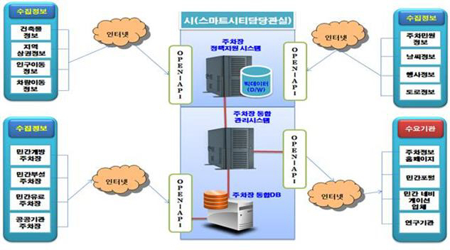 구상도