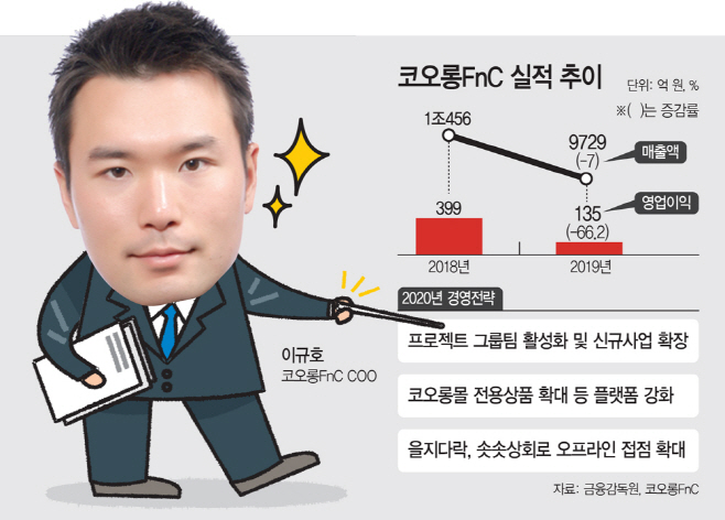 코오롱FnC-실적-추이