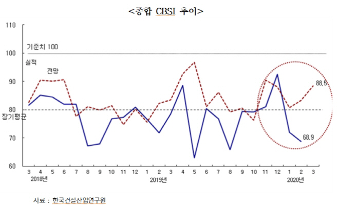 종합CBSI2월