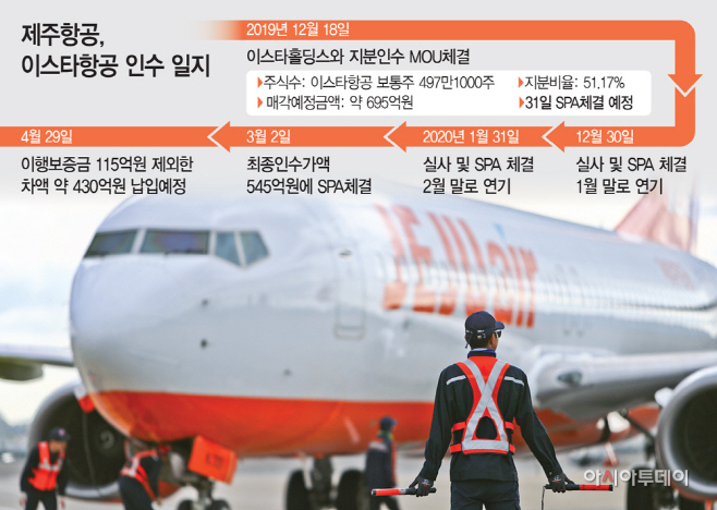 제주항공 이스타항공 인수 일지