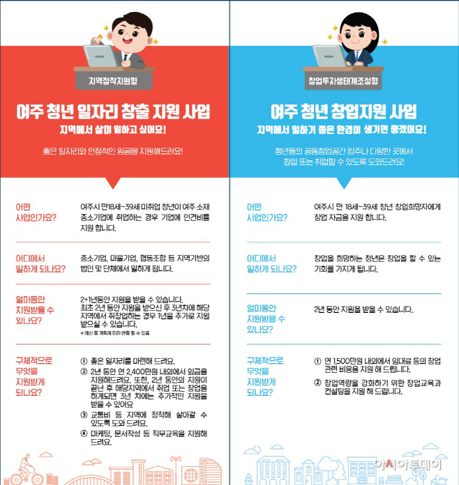 여주시, 행정안전부 지역주도형 청년일자리 사업 참여자 모집