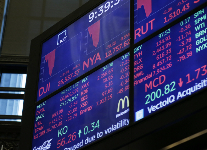 NYSE CORONA VIRUS