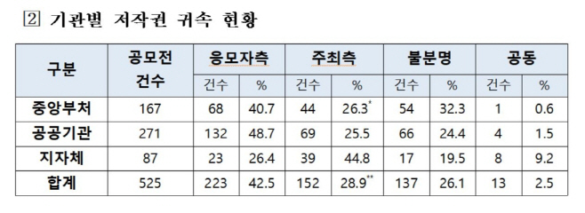ㅇ