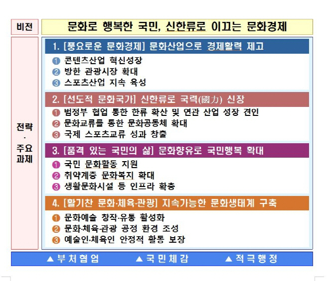 ㅇ